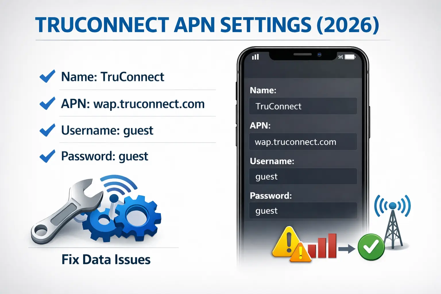 TruConnect APN settings 2026 infographic showing wap.truconnect.com APN and guest login details
